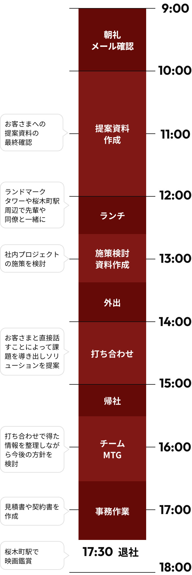 先輩社員のとある一日