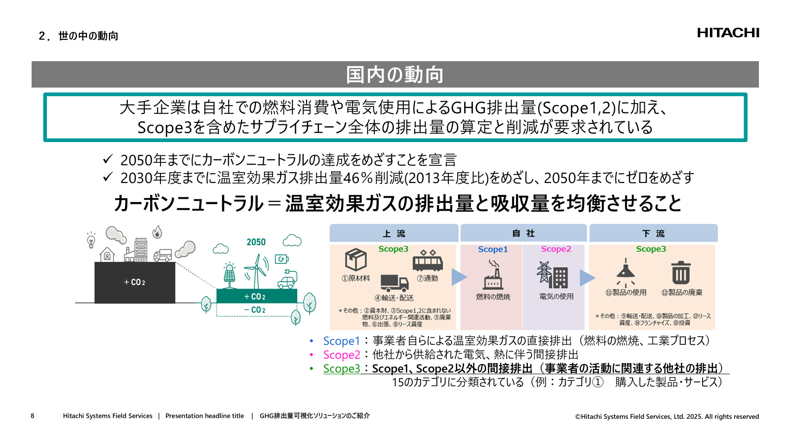 カーボンニュートラルに向けた国内動向はScope3が求められている