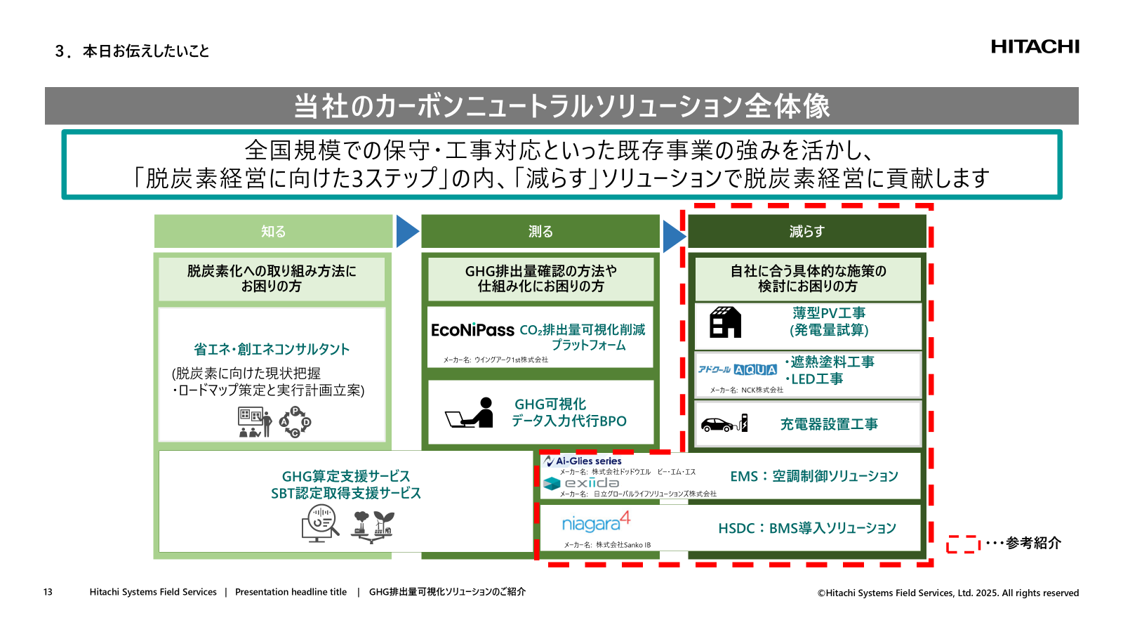 環境省が推奨する「知る」「測る」「減らす」の3ステップ