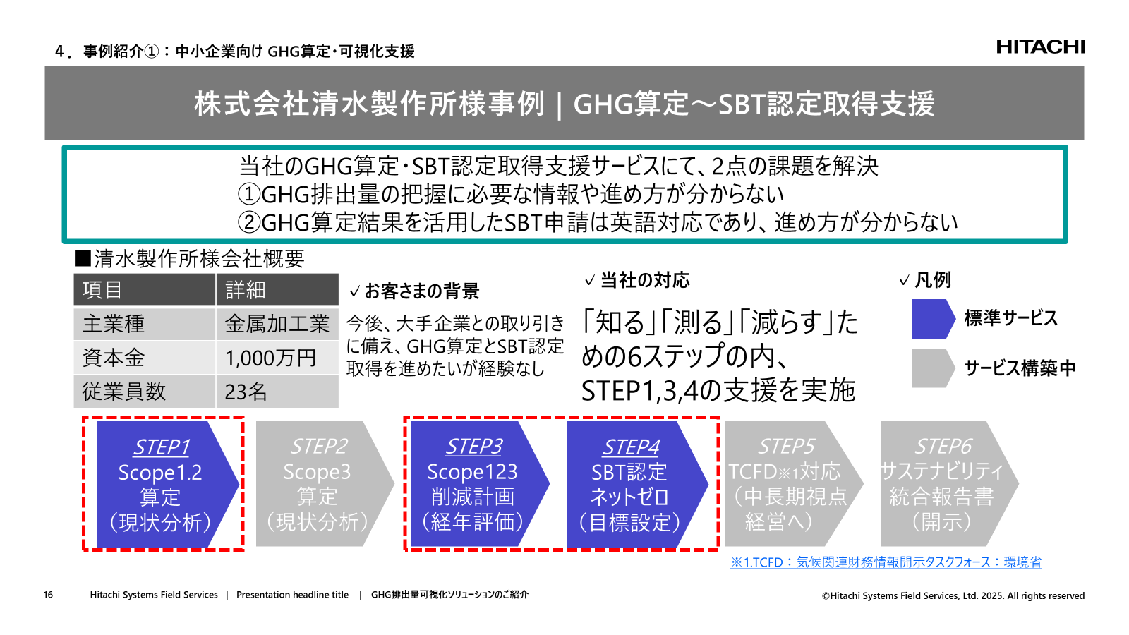 事例①中堅・中小企業の「GHG算定〜SBT認定取得」の伴走支援