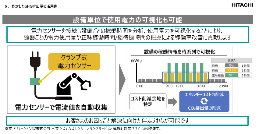 脱炭素を「一過性のイベント」で終わらせないPDCAサイクル