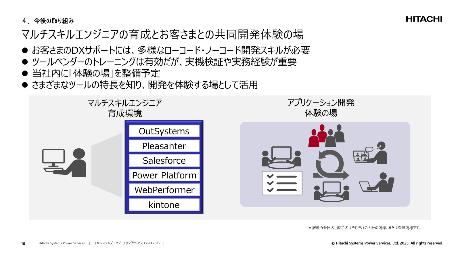 未来を創るマルチスキルエンジニアの育成