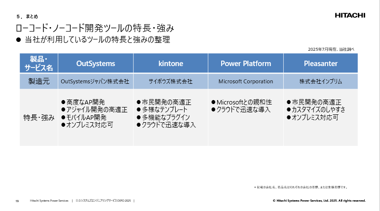 お客さまに適したローコード・ノーコード開発ツールを提案