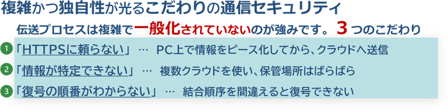 「暗号化よりハイレベルのセキュリティ」を実現する仕組み01