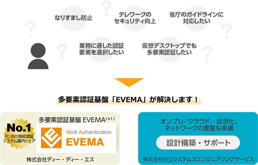 PC利用時の認証にこんなご要望はありませんか?