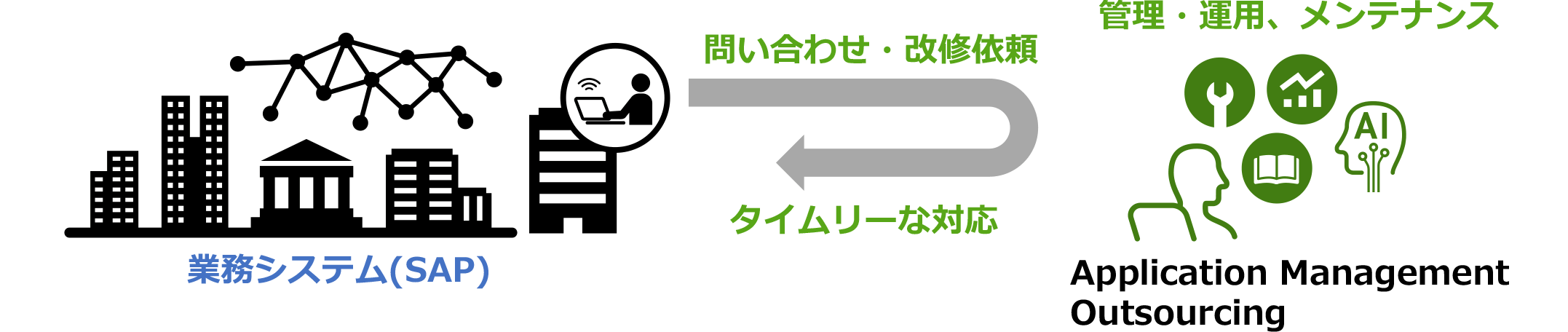 特長と概要