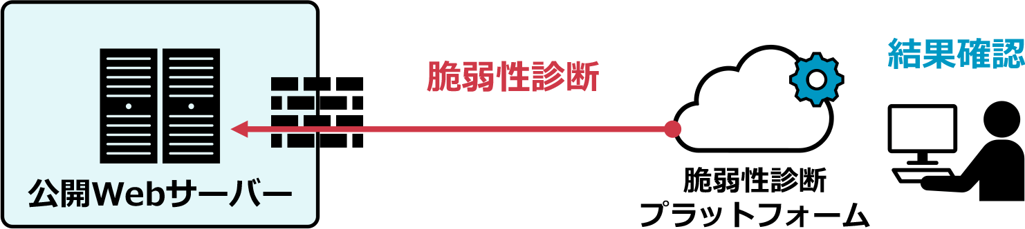 特長と概要